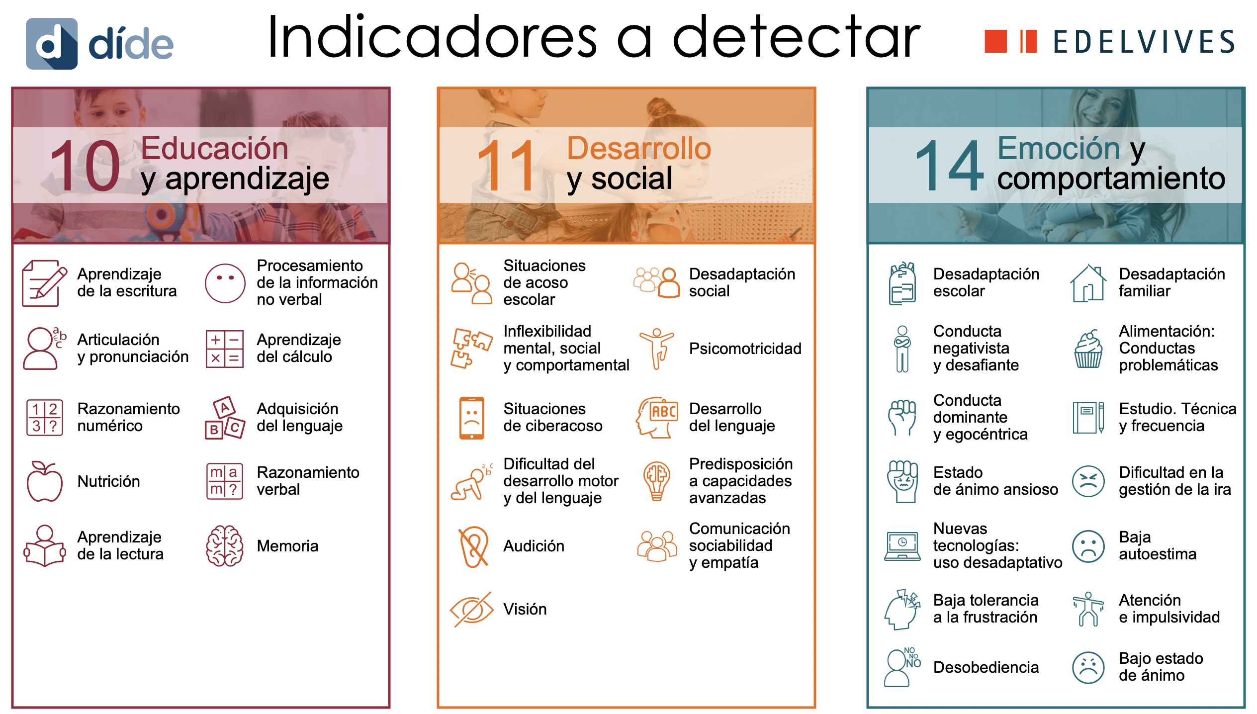 indicadores dide